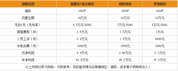 开元灯饰值得加盟吗?加盟好不好