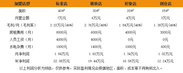 怡贝贝亲子装 怡贝贝亲子装