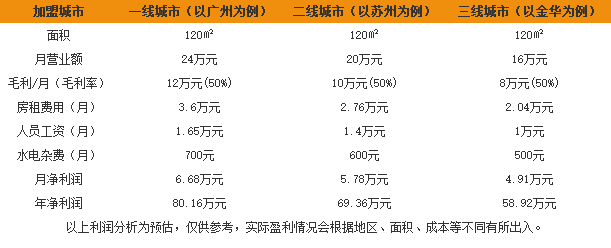 公牛世家皮鞋 公牛世家皮鞋