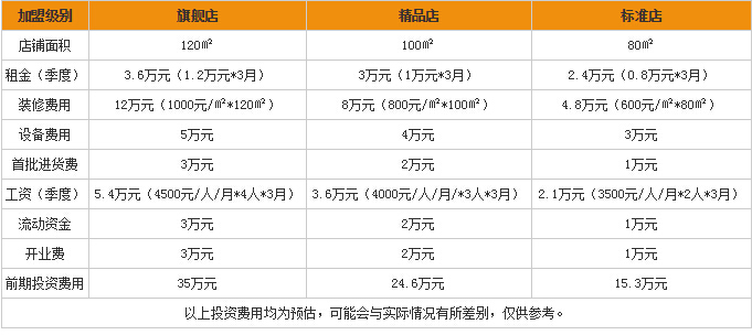 佛手指冒菜加盟费 佛手指冒菜加盟费