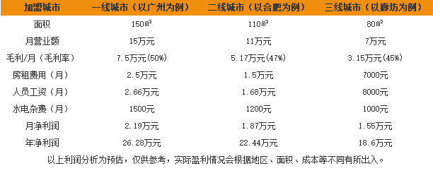 北极绒家纺 北极绒家纺