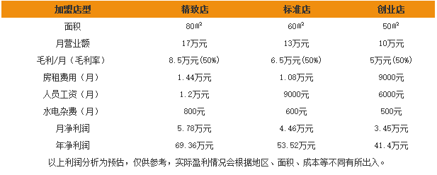姐妹花内衣 姐妹花内衣