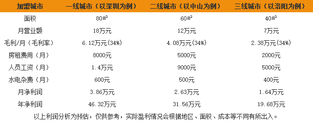 百里臣便利店
