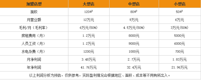 维多利亚的秘密内衣