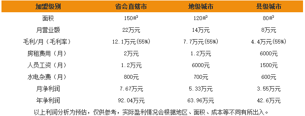 七匹狼男装 七匹狼男装