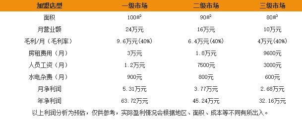 风笛女装 风笛女装