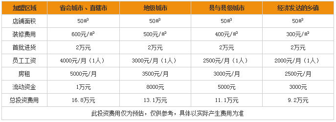 薛记炒货加盟费多少？