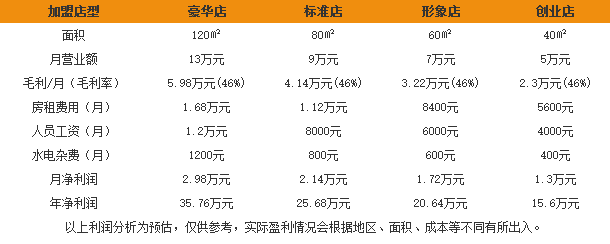 韩国sz女装 韩国sz女装