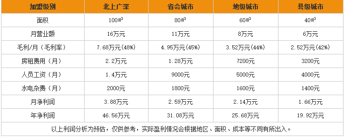 青岛多那工艺品 青岛多那工艺品