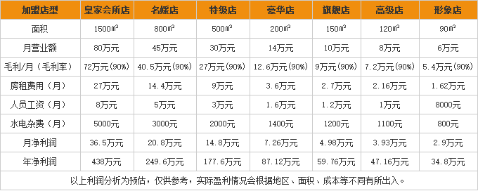 欧洁蔓美容院 欧洁蔓美容院