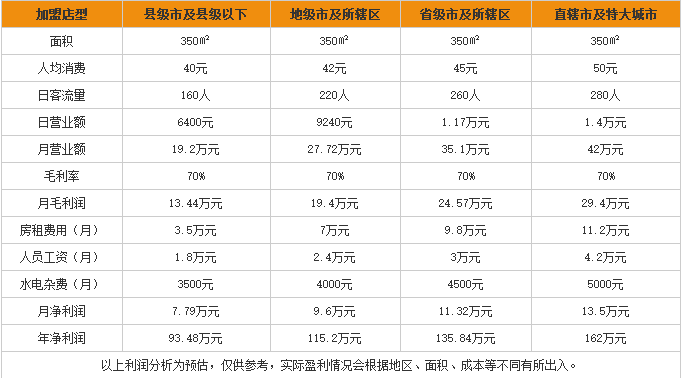 金老汉烧鸡公砂锅 金老汉烧鸡公砂锅