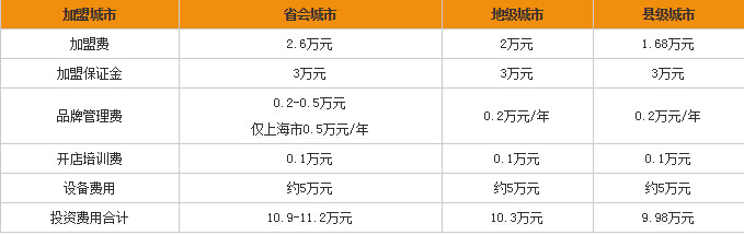 加盟开家冷饮店要多少钱？