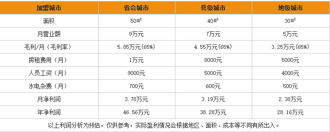 自然堂化妆品 自然堂化妆品