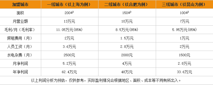 欧泉妮丝化妆品