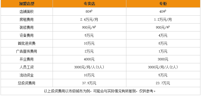 艾诗缇化妆品 艾诗缇化妆品
