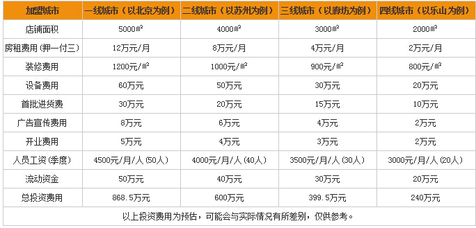 莎蔓莉莎美容院加盟费用多少? 莎蔓莉莎美容院加盟费用多少?