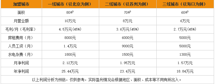 侃膳斋棒棒鸡 侃膳斋棒棒鸡