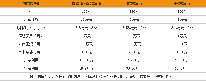 甜妈仔母婴用品