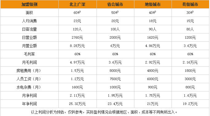 沈家猪蹄 沈家猪蹄