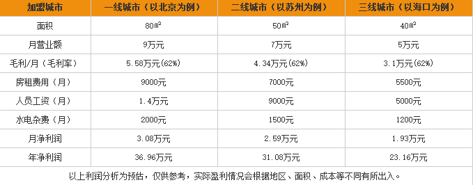 变态烤翅
