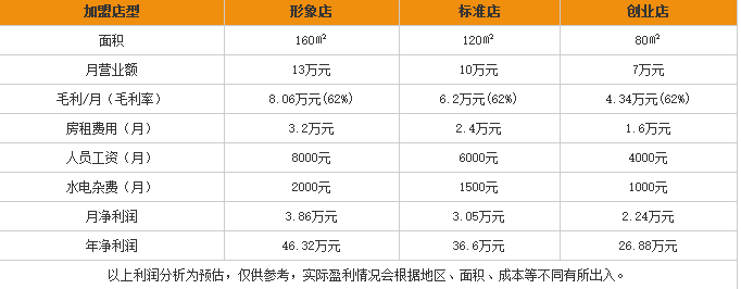 疯狂抄手 疯狂抄手
