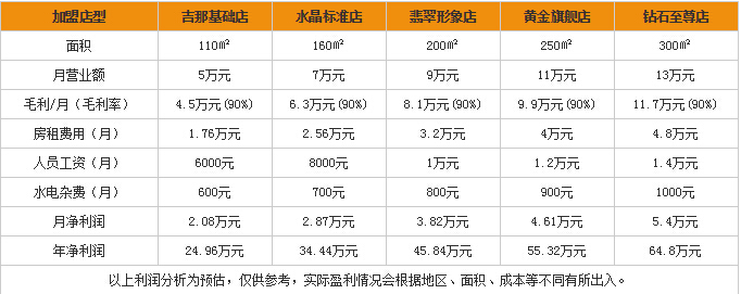 2017年做啥小本生意致富? 2017年做啥小本生意致富?