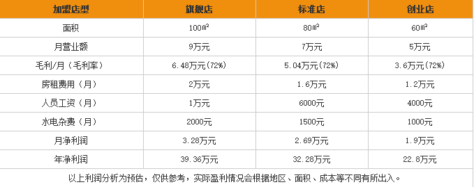 张博士零卡饮料