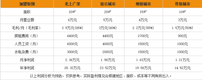 香掉牙千层饼 香掉牙千层饼