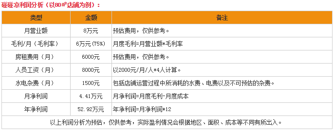 投资创业商机:加盟碰碰凉冰淇淋赚钱吗?