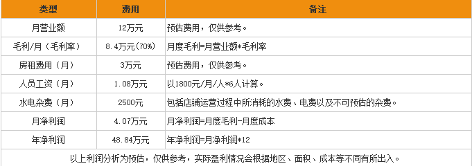 小胖子快餐 小胖子快餐