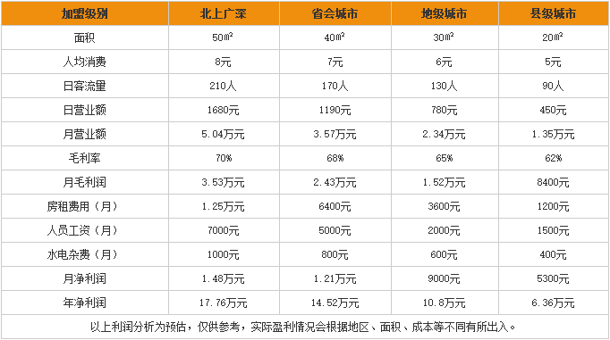吴字坊臭豆腐 吴字坊臭豆腐