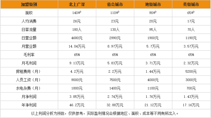 正宗淮南牛肉汤 正宗淮南牛肉汤