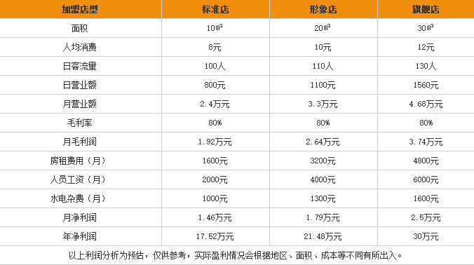 大维饮品奶茶 大维饮品奶茶