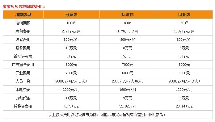 加盟投资宝宝贝贝要多少钱