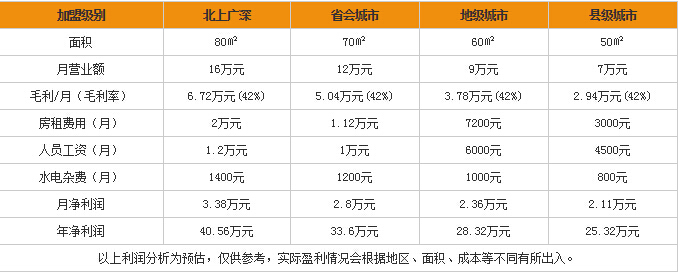 2017好创业商机：三和乌龙茶叶加盟前景好