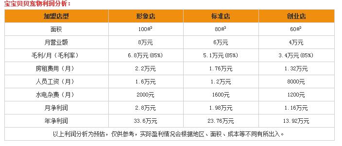 加盟投资宝宝贝贝赚钱吗