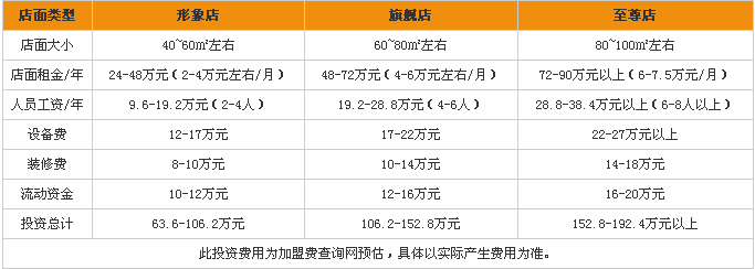 甜蜜转身加盟能挣钱吗？