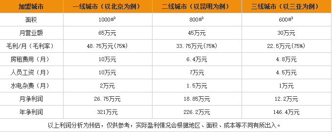 88酒吧 88酒吧