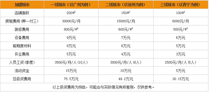 优质创业商机:加盟恒旭干锅鸭头多少钱?