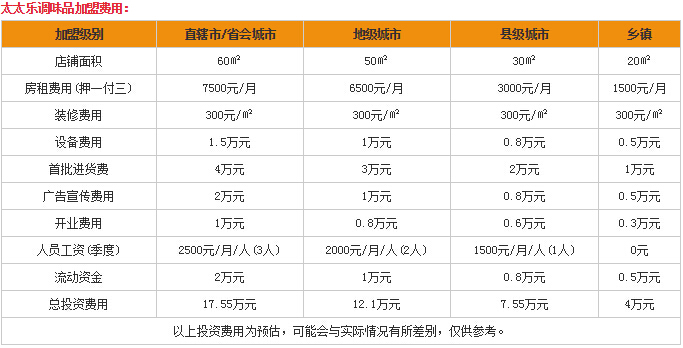 好的零元的创业商机:太太乐鸡精加盟费用多少钱?