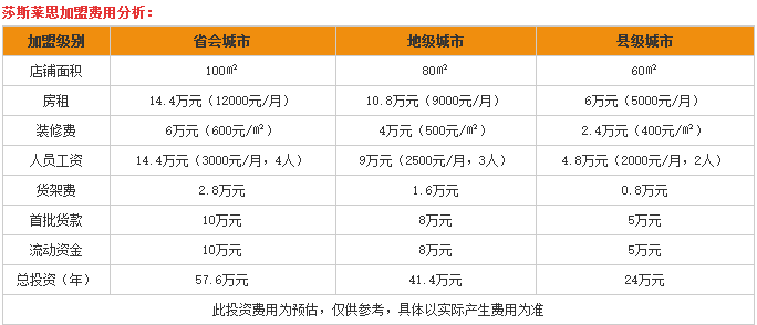 莎斯莱思女装