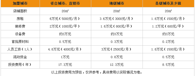 加盟