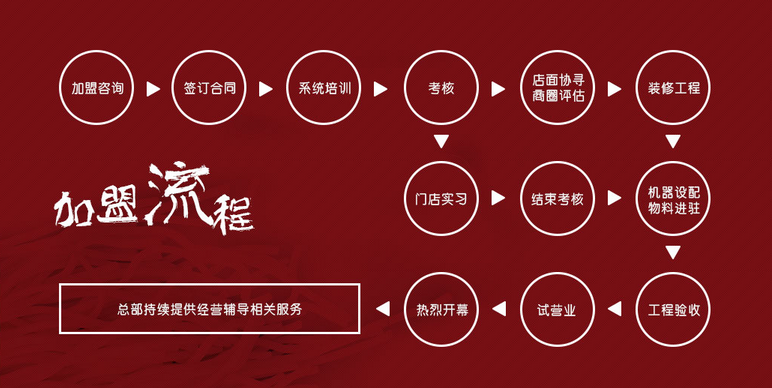 好的免费的创业商机:怎样加盟阿香米线?详细加盟流程