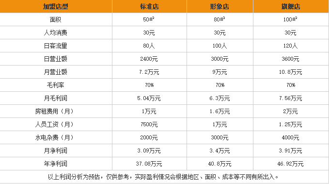 甜咪公主DIY蛋糕