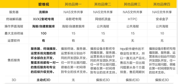 开微影院需要注意什么?