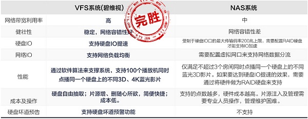 碧维视服务器系统 碧维视服务器系统