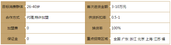 夺宝奇兵服饰加盟赚钱吗?月收2万元以上 夺宝奇兵服饰加盟赚钱吗?月收2万元以上