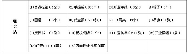 非常食客休闲食品2017加盟新政策 非常食客休闲食品2017加盟新政策