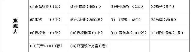 非常食客休闲食品2017加盟新政策 非常食客休闲食品2017加盟新政策