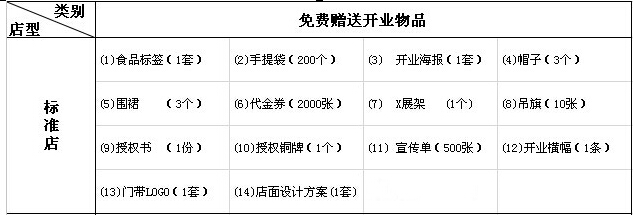 非常食客休闲食品2017加盟新政策 非常食客休闲食品2017加盟新政策